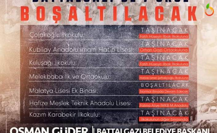 Başkan Güder, Battalgazi'de Boşaltılacak Okulları Acıkladı