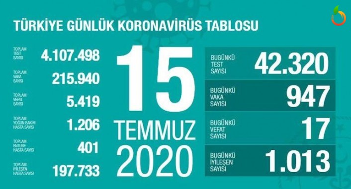 Başkan Gürkan Ak Partili Gençlerle Bir Araya Geldi