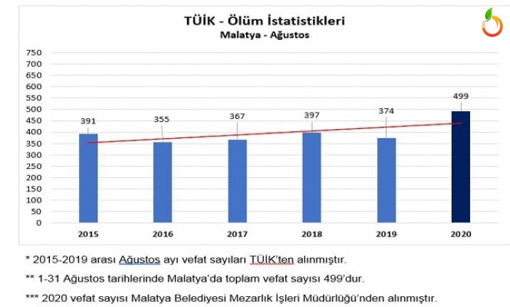 Chp’li Ağbaba Sağlık Bakanlığı Verilerindeki Çelişkiyi Gösterdi!