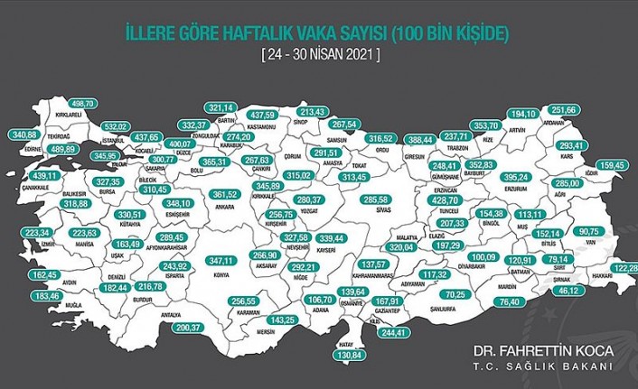 Haftalık Korona Vaka Sayısında Son Rakamlar Açıklandı