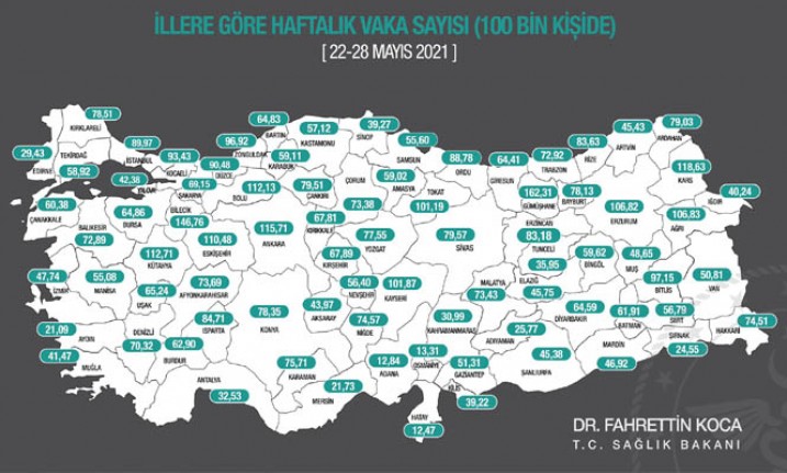 Haftalık Vaka Haritası Açıklandı! Malatya'da Vaka Sayıları Düşüyor