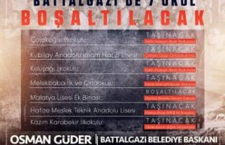 Başkan Güder, Battalgazi'de Boşaltılacak...