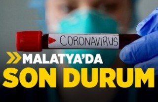 Malatya Coronavirüs Ölü ve Vaka Sayısı Belli...