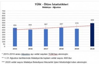 Chp’li Ağbaba Sağlık Bakanlığı Verilerindeki...