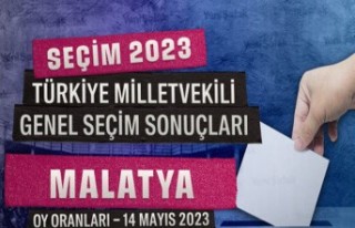 2023 Malatya seçim sonuçları